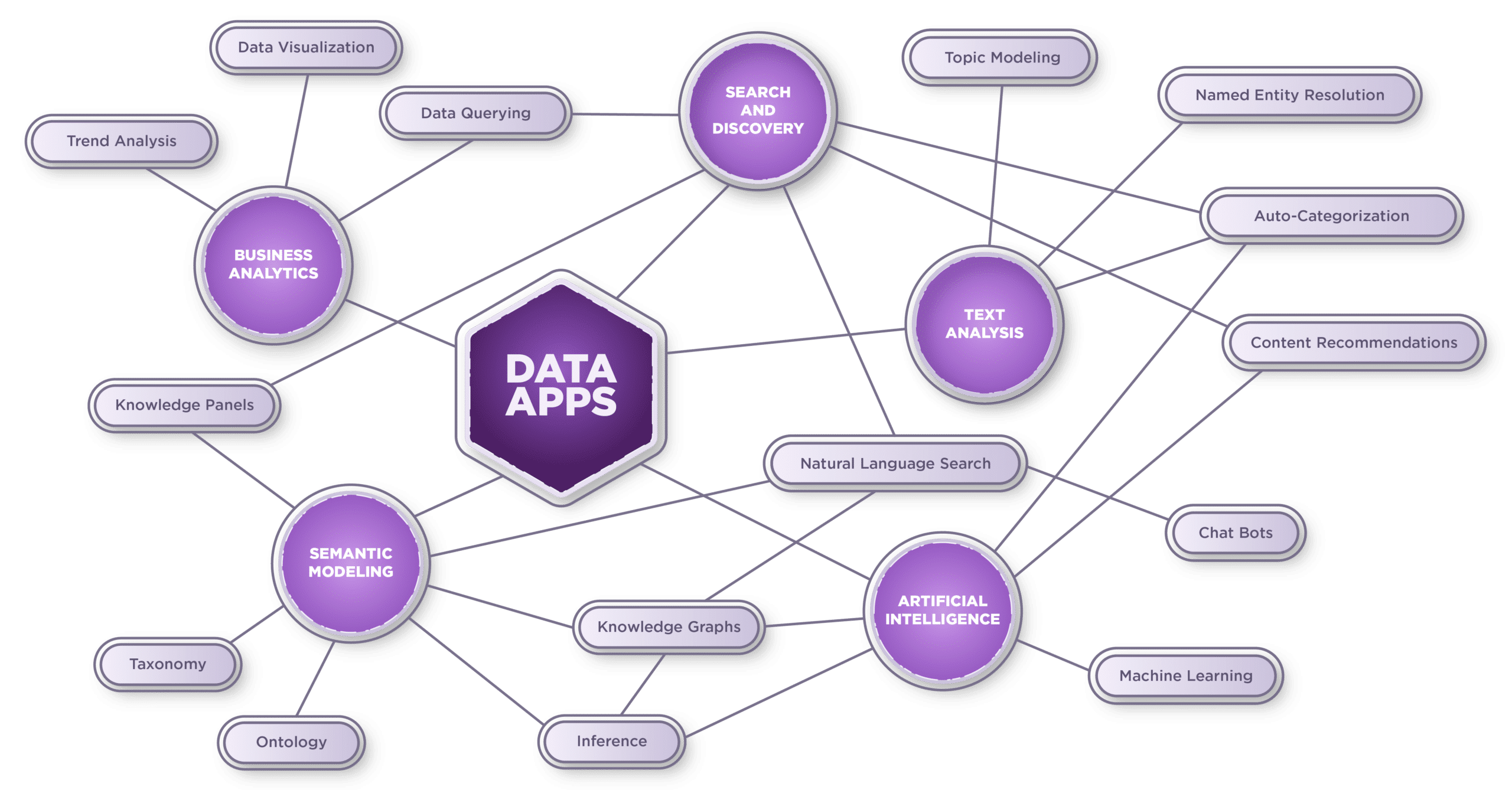 Knowledge graph of knowledge graph components